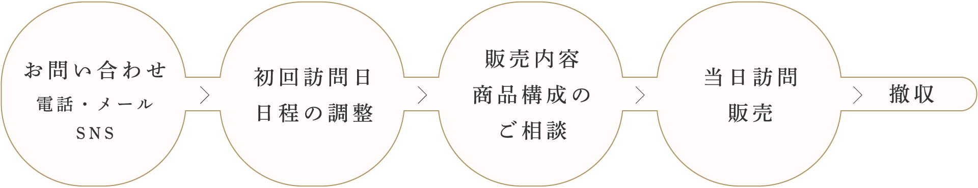 ご利用の流れ